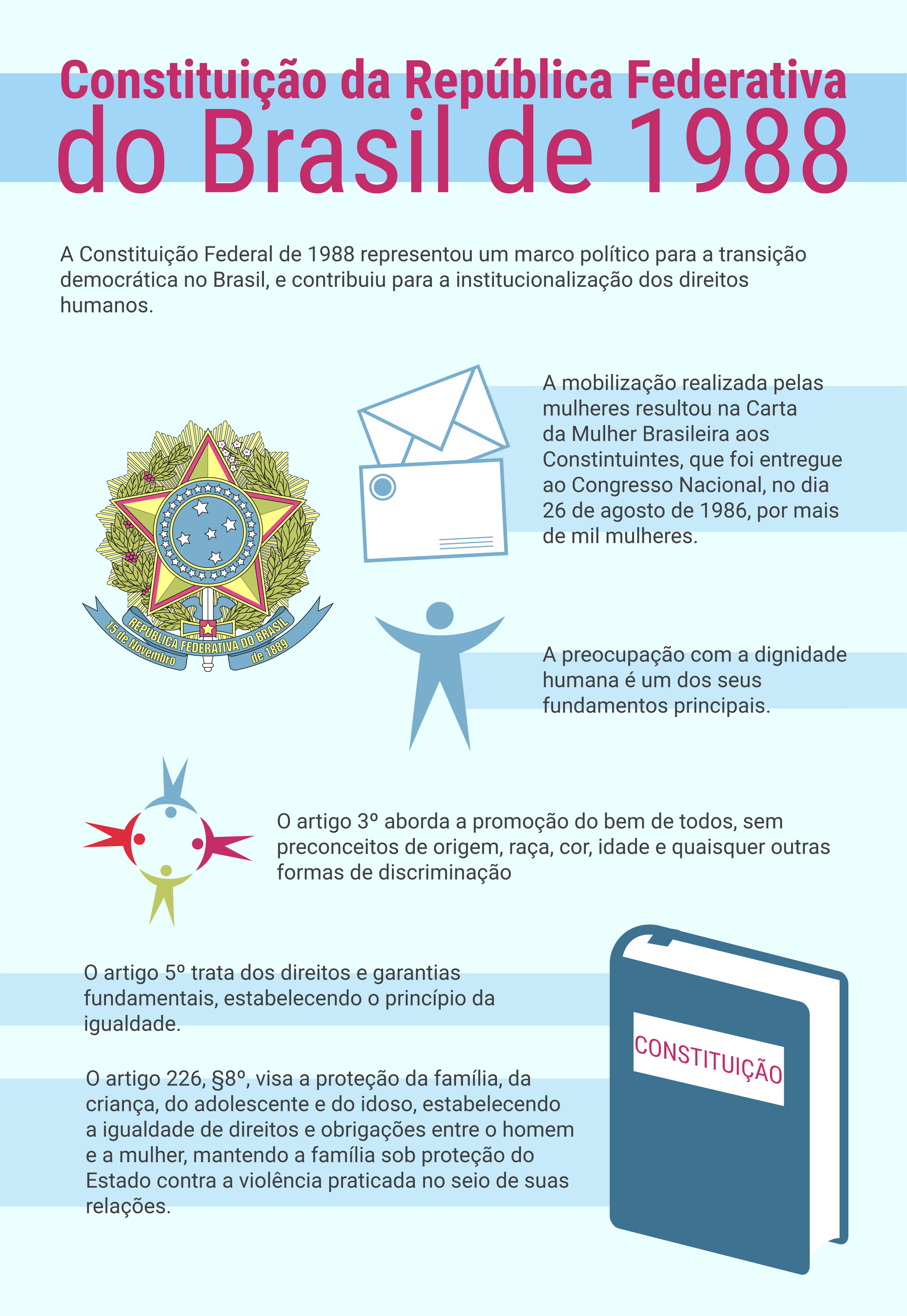 O Que Diz Constituição Federal De 1988